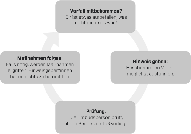 System für Hinweisgeber*innen